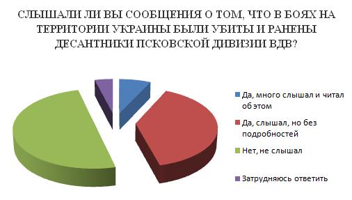 Участие десантников Псковского ВДВ на Востоке Украины